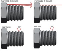 WHITWORTH AND OTHER BRITISH THREADS | JRC Engineering, Inc.