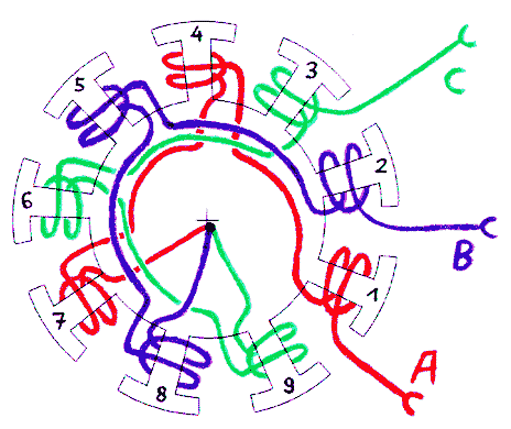 3-phase-stator-winding-diagram