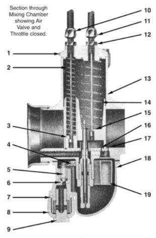 Amal Concentrics Tuning and Jetting | JRC Engineering, Inc.