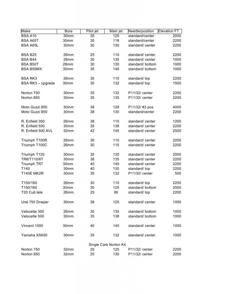 JRC PWK Carb Instructions | JRC Engineering, Inc.