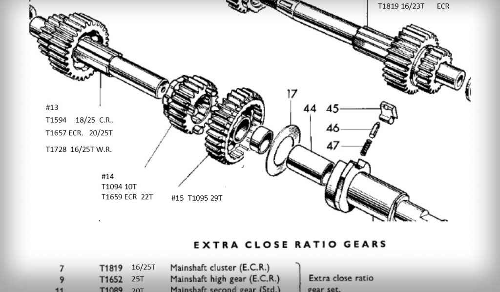 Triumph Cub, which gears to use? | JRC Engineering, Inc.