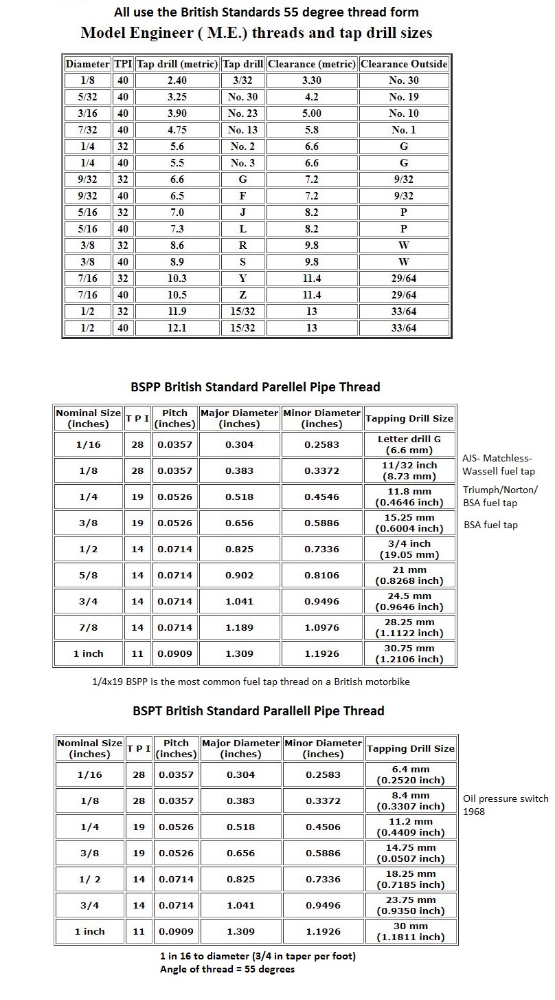 British Standard Cycle Thread Chart