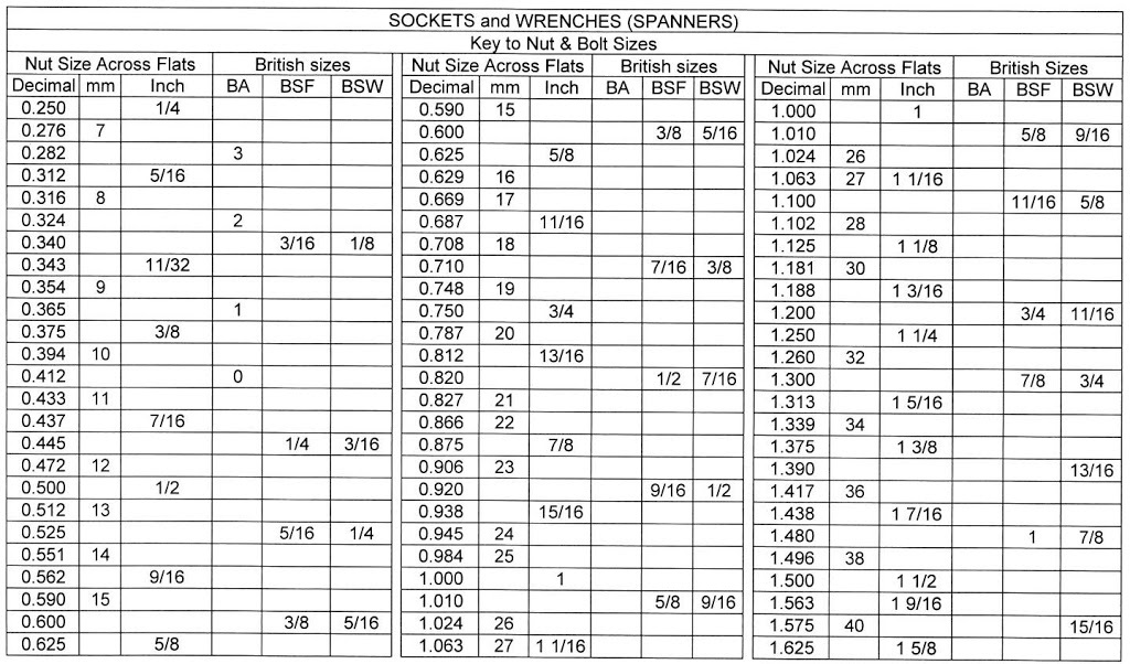 SPANNER SIZES ACROSS FLATS JRC Engineering, Inc.