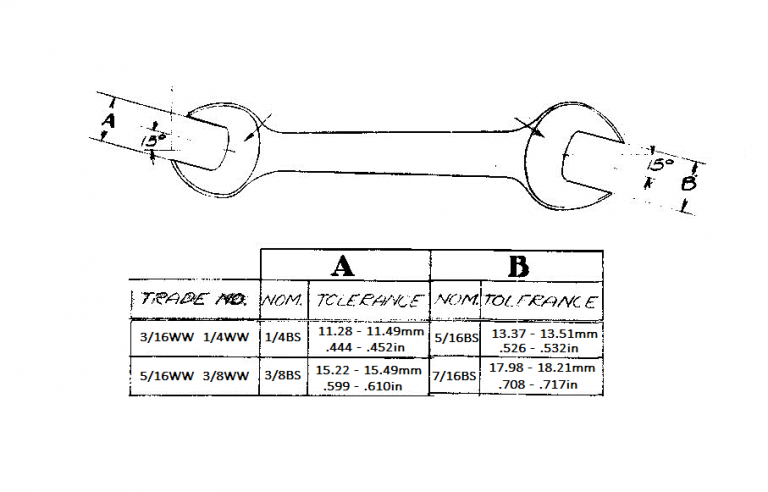 spanner-sizes-across-flats-jrc-engineering-inc