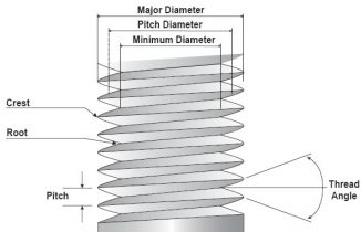 Thread Pitch and Screw Types | JRC Engineering, Inc.