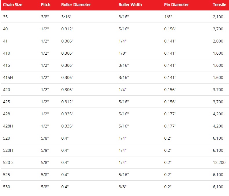 Jack Chain Size Chart